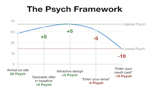 Psych Framework