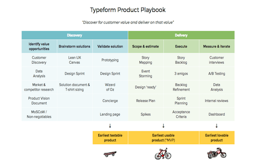 Typeform Product Framework